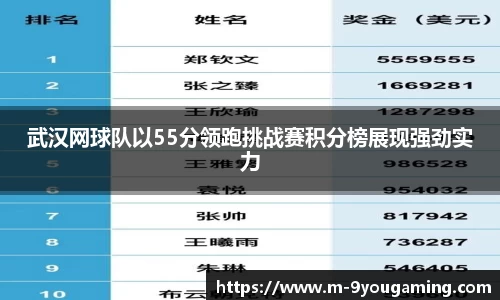 武汉网球队以55分领跑挑战赛积分榜展现强劲实力